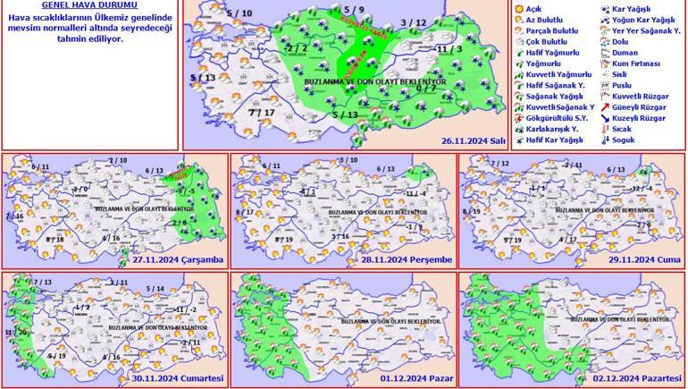 Hava durumu tahmini